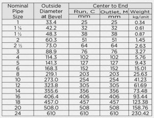 Black Iron and Galvanized Iron Equal Tee Fittings