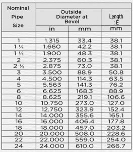 RnW Pacific BI and GI End Caps | RNW Pacific Pipes Corp.